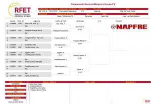 sub 10 femenino