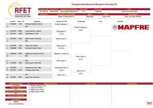 sub 10 masculino