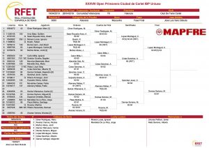 cuadro final semifinales